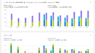 レポート分析機能